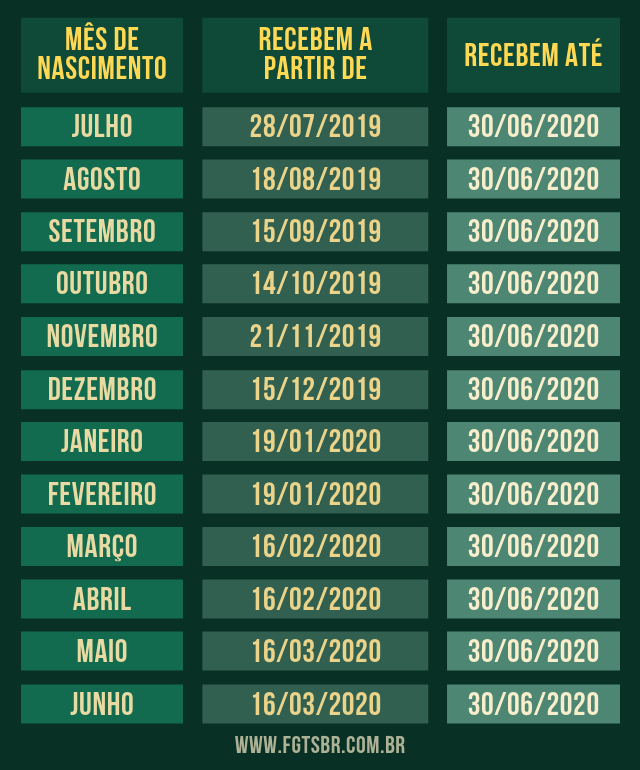 CALEND RIO PIS PASEP 2020 BANCO DO BRASIL Calendario 2019
