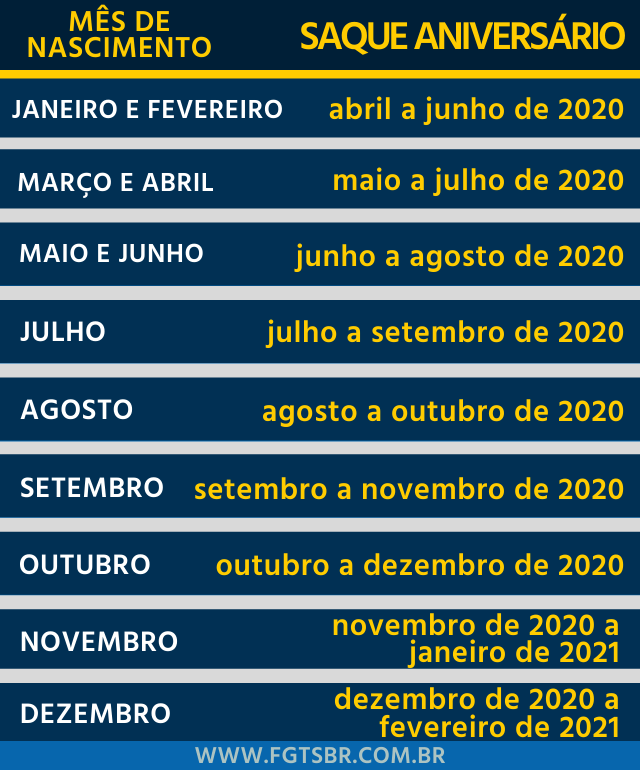 Calendário SAQUE ANIVERSÁRIO 2020